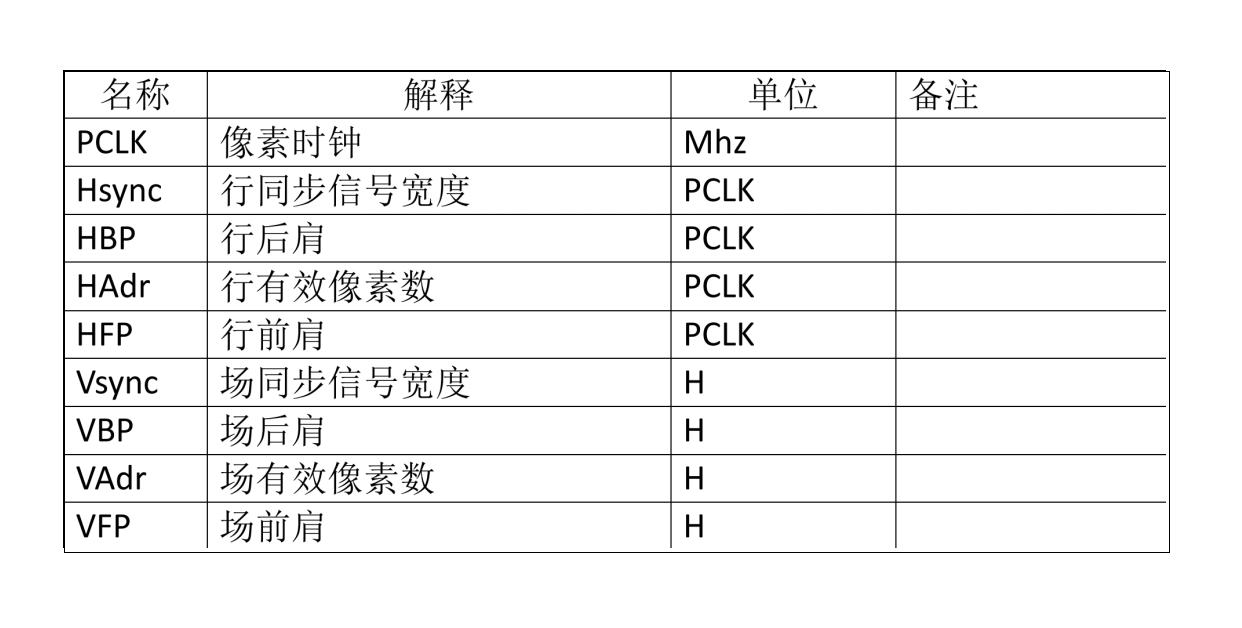 Obvladajte nastavitve PORCH za odklepanje zmogljivosti in stabilnosti LCD-ja – ključni vidiki zasnove strojne opreme