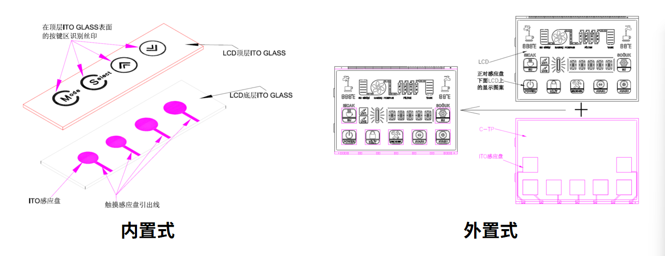 Kako izbrati in prilagoditi optimalno rešitev LCM za vašo pametno napravo