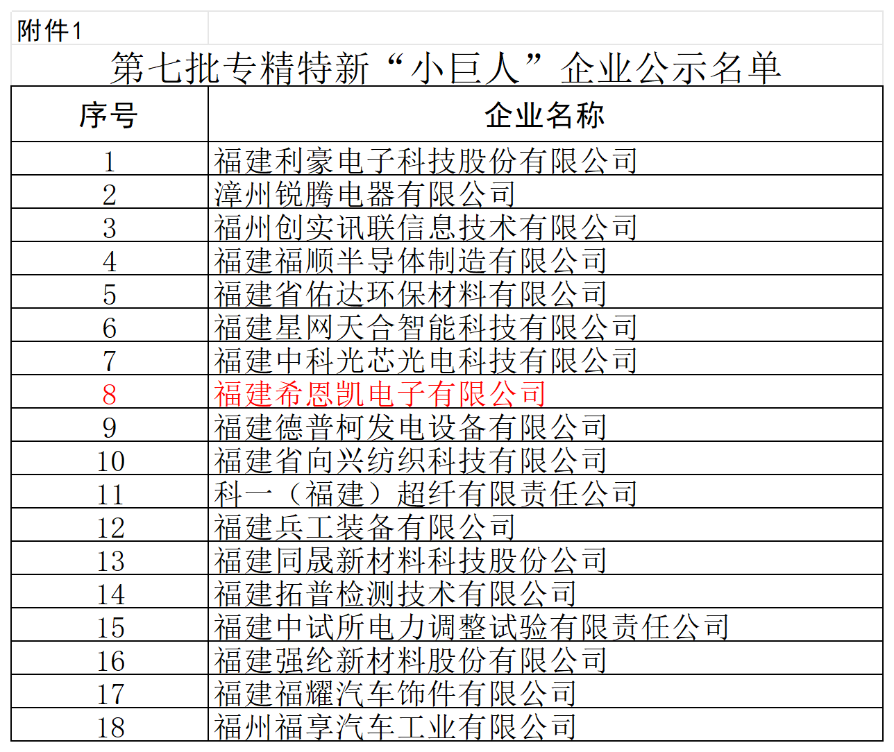 Fujian CNK Electronics si je prislužil nacionalno priznanje 