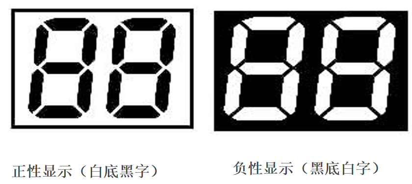 Dekodiranje sveta LCD-jev: Kako natančno izbrati pravi zaslon za svoj izdelek?